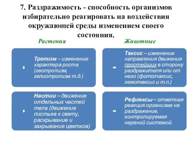 7. Раздражимость - способность организмов избирательно реагировать на воздействия окружающей среды изменением своего состояния. Растения Животные