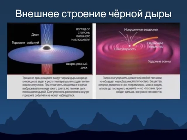 Внешнее строение чёрной дыры