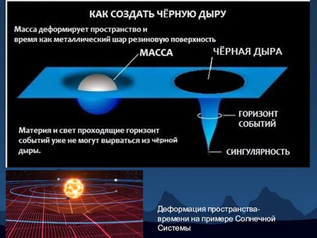 Деформация пространства-времени на примере Солнечной Системы