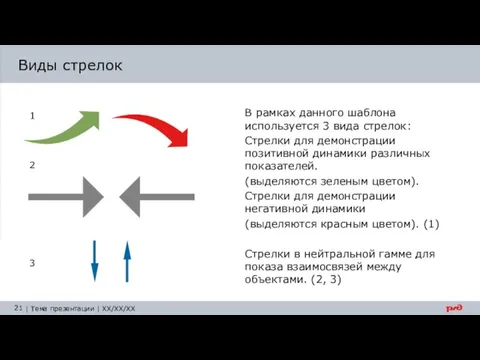 Виды стрелок В рамках данного шаблона используется 3 вида стрелок: Стрелки для