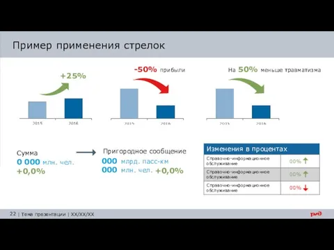 Пример применения стрелок Сумма 0 000 млн. чел. Пригородное сообщение 000 млн.