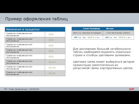 Пример оформления таблиц Для достижения большей читабельности таблиц необходимо выделять отдельные строки