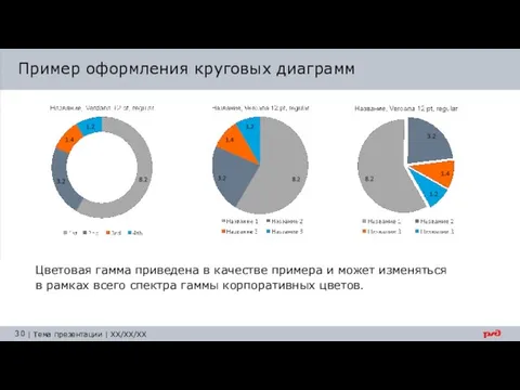 Пример оформления круговых диаграмм Цветовая гамма приведена в качестве примера и может