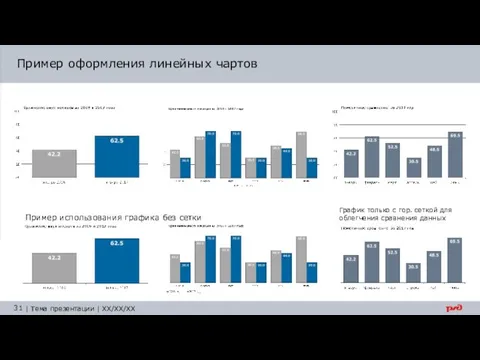 Пример оформления линейных чартов Пример использования графика без сетки График только с