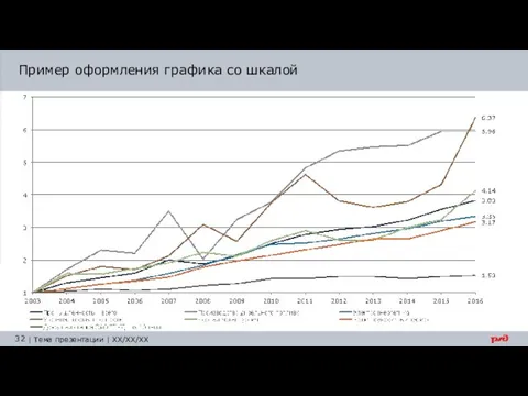 Пример оформления графика со шкалой