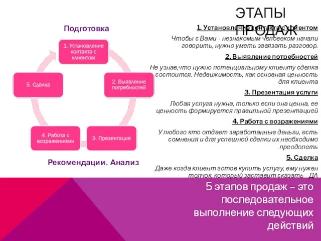 1. Установление контакта с клиентом Чтобы с Вами - незнакомым человеком начали