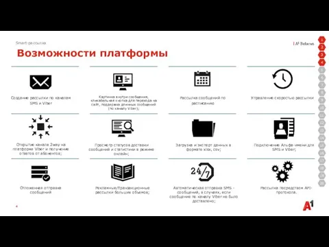 Smart-рассылка Возможности платформы Рассылка сообщений по расписанию Картинка внутри сообщения, кликабельная кнопка