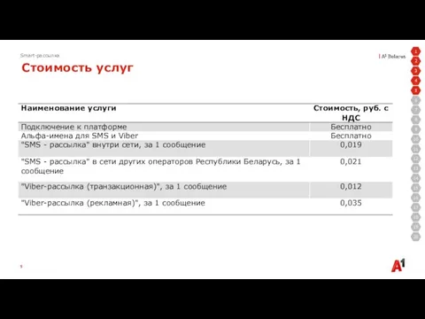 Smart-рассылка Стоимость услуг 2 3 4 5 6 7 1 8 9