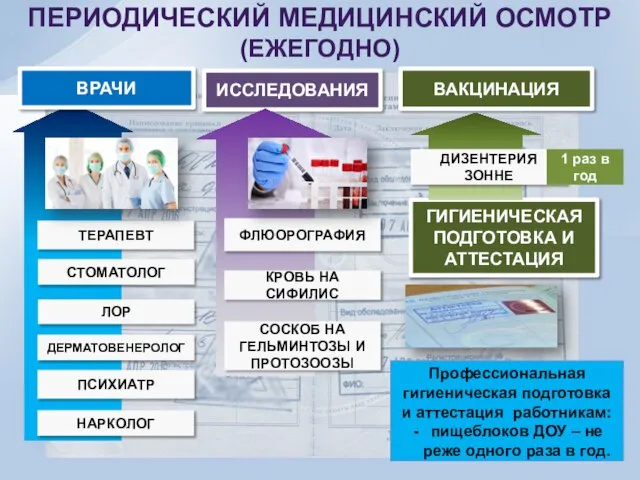 ГИГИЕНИЧЕСКАЯ ПОДГОТОВКА И АТТЕСТАЦИЯ ИССЛЕДОВАНИЯ ТЕРАПЕВТ СТОМАТОЛОГ ЛОР ДЕРМАТОВЕНЕРОЛОГ ПСИХИАТР НАРКОЛОГ ФЛЮОРОГРАФИЯ