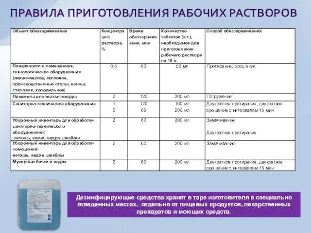 ПРАВИЛА ПРИГОТОВЛЕНИЯ РАБОЧИХ РАСТВОРОВ Дезинфицирующие средства хранят в таре изготовителя в специально