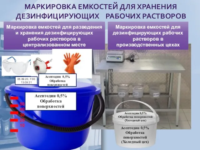 МАРКИРОВКА ЕМКОСТЕЙ ДЛЯ ХРАНЕНИЯ ДЕЗИНФИЦИРУЮЩИХ РАБОЧИХ РАСТВОРОВ ГП Маркировка емкостей для дезинфицирующих