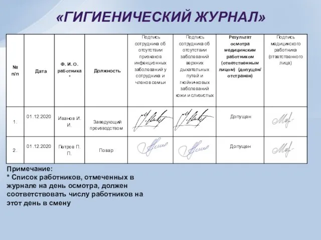 Примечание: * Список работников, отмеченных в журнале на день осмотра, должен соответствовать