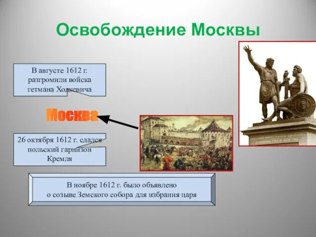 Освобождение Москвы Москва В августе 1612 г. разгромили войска гетмана Ходкевича 26