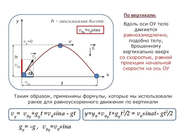 v0x=v0cosa у х a v0x v0y v0 v vy=0 l h g