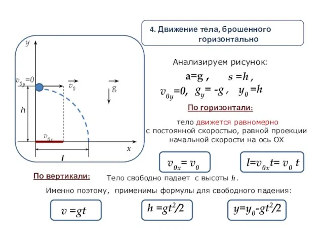 4. Движение тела, брошенного горизонтально v0у=0, a=g , gy= -g , y0