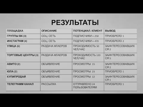 РЕЗУЛЬТАТЫ