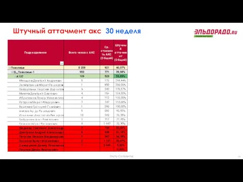 Штучный аттачмент акс 30 неделя