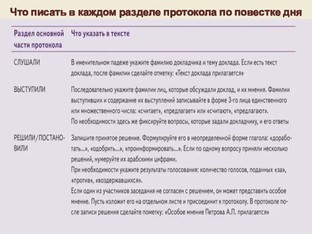 Что писать в каждом разделе протокола по повестке дня