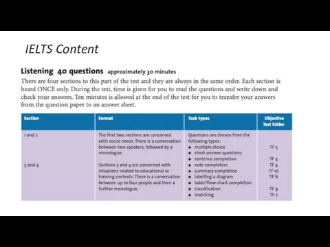 IELTS Content