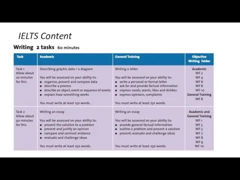 IELTS Content