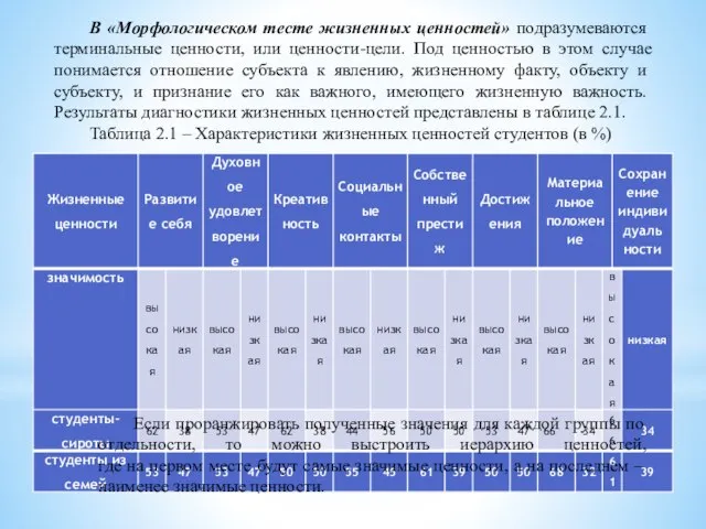 В «Морфологическом тесте жизненных ценностей» подразумеваются терминальные ценности, или ценности-цели. Под ценностью