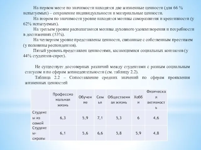 На первом месте по значимости находятся две жизненные ценности (для 66 %