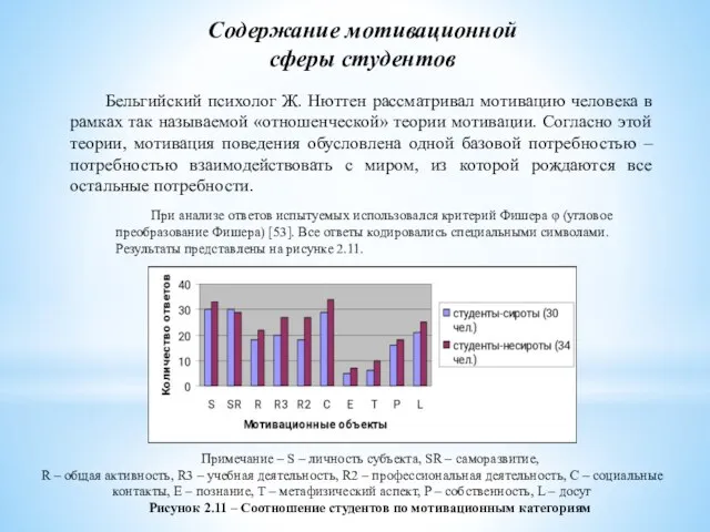 Содержание мотивационной сферы студентов Бельгийский психолог Ж. Нюттен рассматривал мотивацию человека в