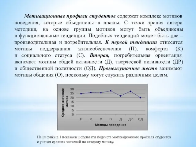 Мотивационные профили студентов содержат комплекс мотивов поведения, которые объединены в шкалы. С