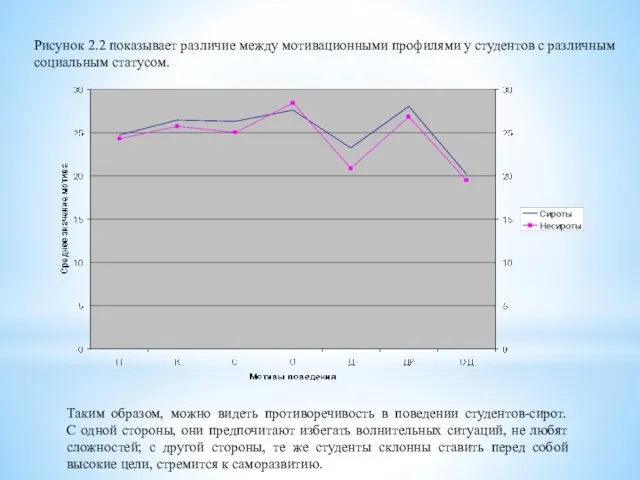 Рисунок 2.2 показывает различие между мотивационными профилями у студентов с различным социальным