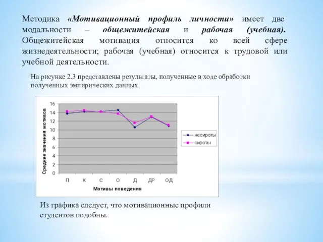 Методика «Мотивационный профиль личности» имеет две модальности – общежитейская и рабочая (учебная).