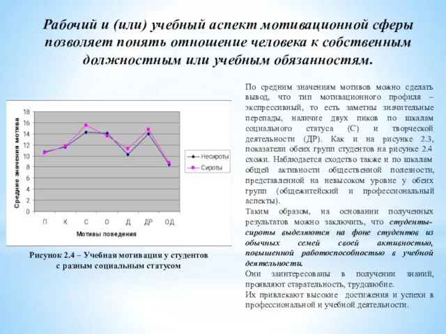 Рабочий и (или) учебный аспект мотивационной сферы позволяет понять отношение человека к