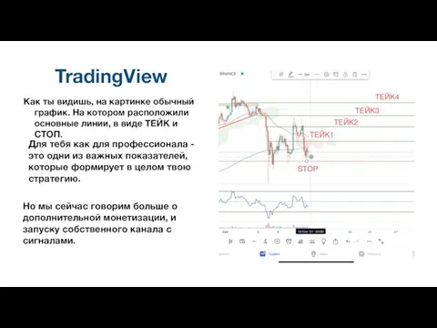 TradingView Как ты видишь, на картинке обычный график. На котором расположили основные