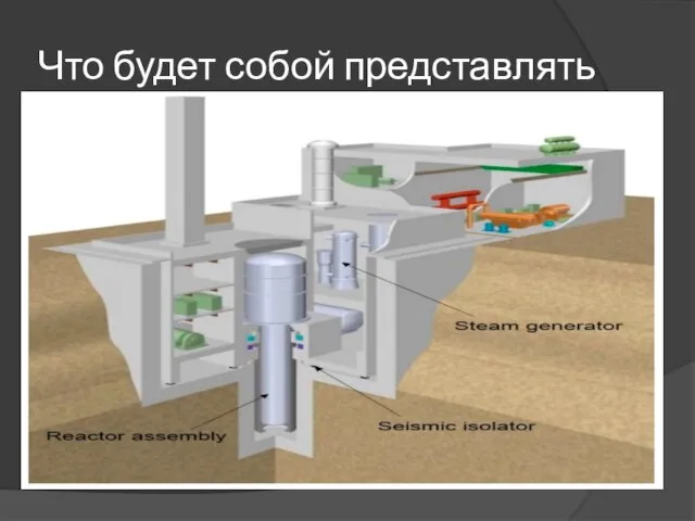 Что будет собой представлять