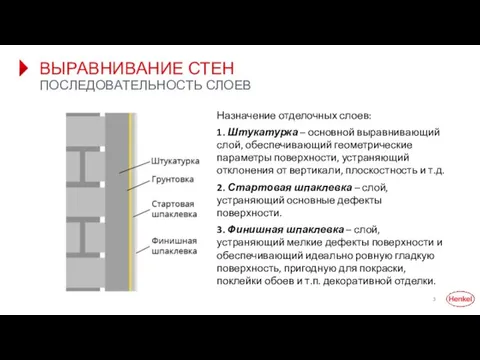 ВЫРАВНИВАНИЕ СТЕН ПОСЛЕДОВАТЕЛЬНОСТЬ СЛОЕВ Назначение отделочных слоев: 1. Штукатурка – основной выравнивающий