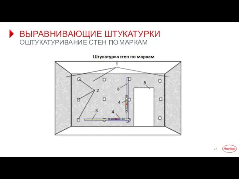 ВЫРАВНИВАЮЩИЕ ШТУКАТУРКИ ОШТУКАТУРИВАНИЕ СТЕН ПО МАРКАМ