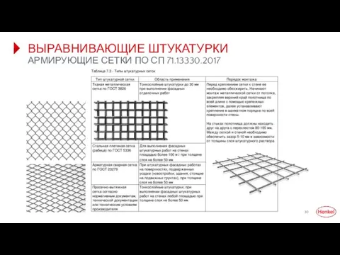 ВЫРАВНИВАЮЩИЕ ШТУКАТУРКИ АРМИРУЮЩИЕ СЕТКИ ПО СП 71.13330.2017