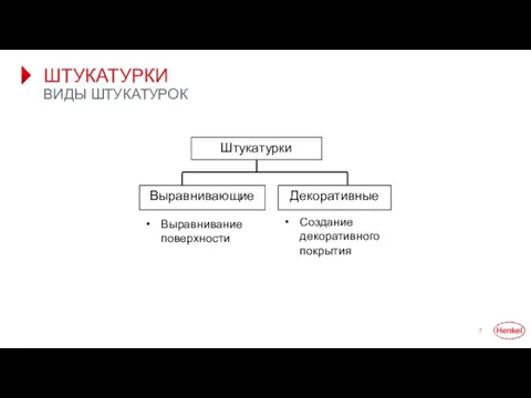 ШТУКАТУРКИ ВИДЫ ШТУКАТУРОК