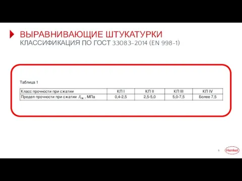 ВЫРАВНИВАЮЩИЕ ШТУКАТУРКИ КЛАССИФИКАЦИЯ ПО ГОСТ 33083-2014 (EN 998-1)