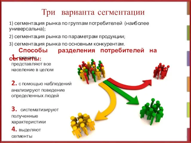 Три варианта сегментации 1) сегментация рынка по группам потребителей (наиболее универсальна); 2)