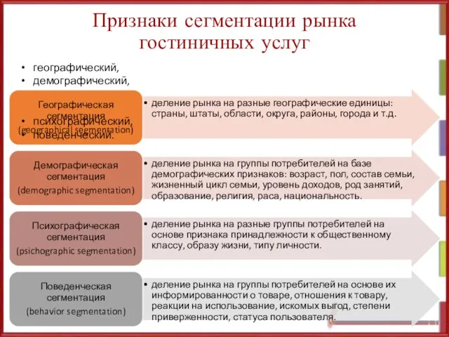 Признаки сегментации рынка гостиничных услуг географический, демографический, психографический, поведенческий.