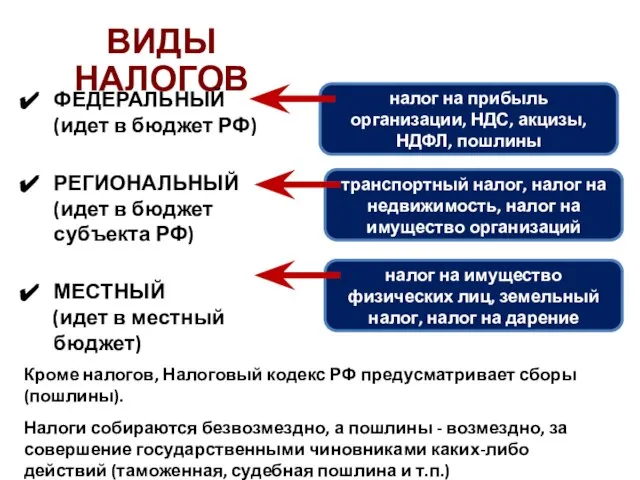 ВИДЫ НАЛОГОВ ФЕДЕРАЛЬНЫЙ (идет в бюджет РФ) РЕГИОНАЛЬНЫЙ (идет в бюджет субъекта