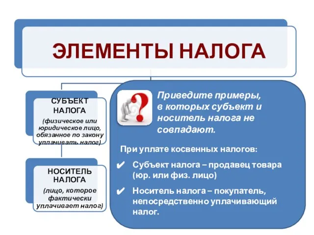 Приведите примеры, в которых субъект и носитель налога не совпадают. При уплате