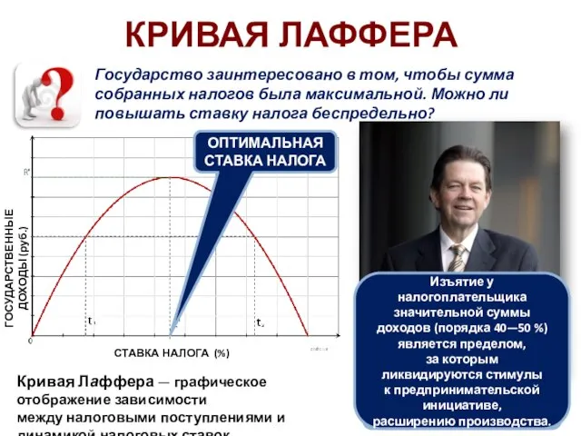 КРИВАЯ ЛАФФЕРА Государство заинтересовано в том, чтобы сумма собранных налогов была максимальной.