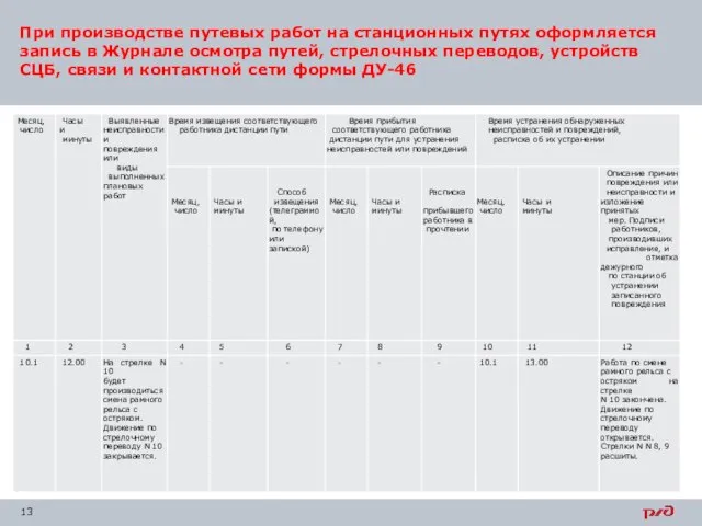 При производстве путевых работ на станционных путях оформляется запись в Журнале осмотра