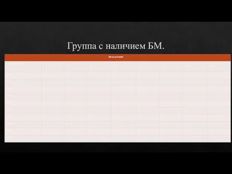 Группа с наличием БМ.