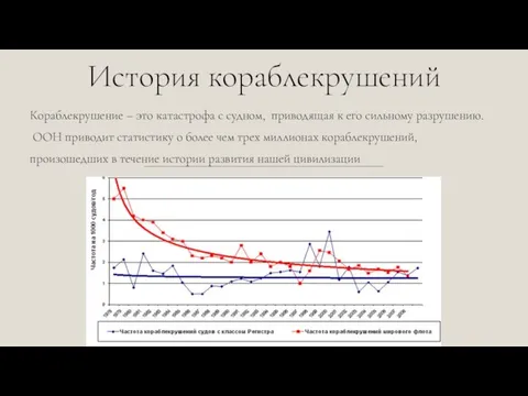 История кораблекрушений Кораблекрушение – это катастрофа с судном, приводящая к его сильному