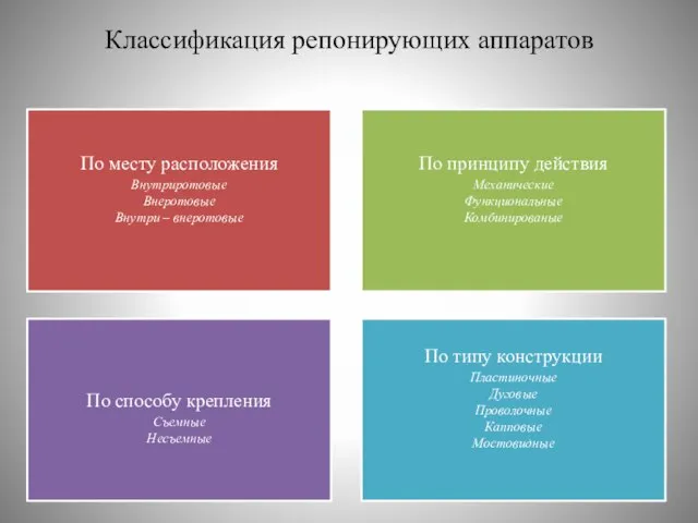 По месту расположения Внутриротовые Внеротовые Внутри – внеротовые По принципу действия Механические