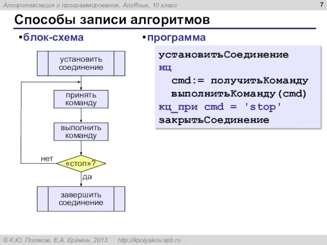 Способы записи алгоритмов блок-схема установитьСоединение нц cmd:= получитьКоманду выполнитьКоманду(cmd) кц_при cmd = 'stop' закрытьСоединение программа