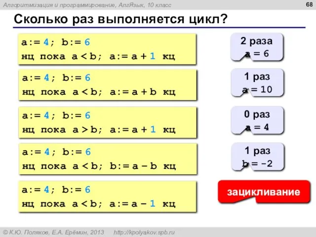 Сколько раз выполняется цикл? a:= 4; b:= 6 нц пока a 2