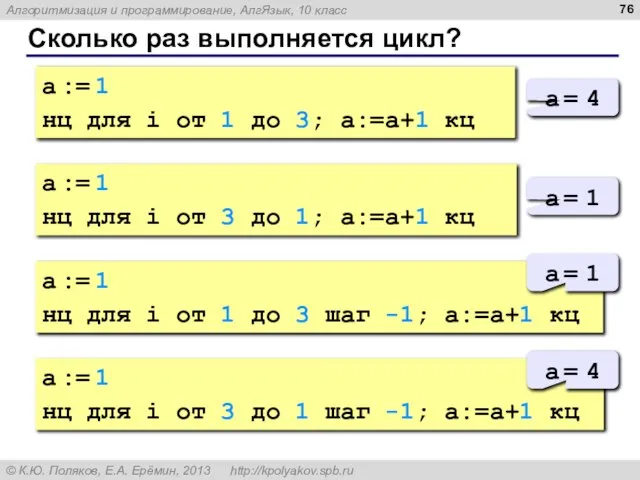 Сколько раз выполняется цикл? a := 1 нц для i от 1